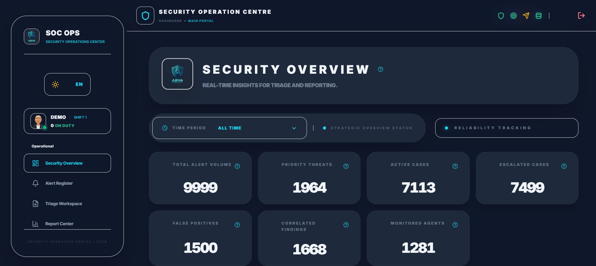 SCOPS Platform Interface